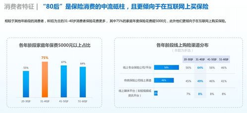 最新互联网保险消费者洞察报告发布 哪些趋势值得关注