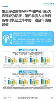 数据新风向 看不懂网上零售b2c,新零售你就别玩了