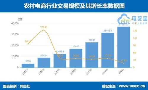 乡村振兴 拼多多 京东 苏宁易购 快手 抖音 阿里这么干